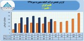 درآمد ماهانه قاسم ایران در سال های اخیر چگونه بود؟