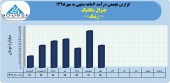 درآمد ٧ماهه جنرال مکانیک به ٣٣٩میلیارد تومان رسید
