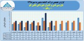 بازرسی فنی و کنترل خوردگی تکین کو در ٧ماهه چه کرد؟