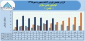 ثبت فروش ١٣۵میلیارد تومانی چدن سازان در ٧ماهه