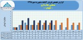روند یکنواخت فروش ماهانه صنعتی جام دارو ادامه دارد