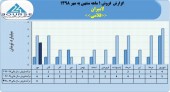 پرونده ١ ماهه لامیران با فروش ٣میلیارد تومانی بسته شد