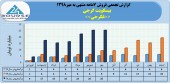 ١٢۴میلیارد تومان فروش حاصل عملکرد بیسکویت گرجی در ٧ماهه