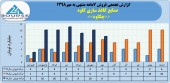 صنایع کاغذ سازی کاوه در ٧ماهه چه کرد؟