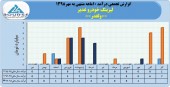 نگاهی مقایسه ای به درآمد ماهانه لیزینگ خودرو غدیر در سال های اخیر