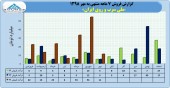 نگاهی به عملکرد ملی سرب و روی 