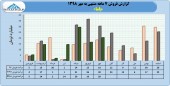فروش ٢٠ میلیارد تومانی کاما در مهر