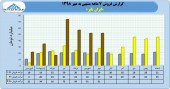 نگاهی به عملکرد ٧ ماهه ایران تایر