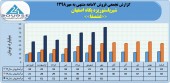 شیر پاستوریزه پگاه اصفهان با فروش مهر ماه رکورد زد
