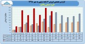 فروش های عالی پاکشو ادامه دارد