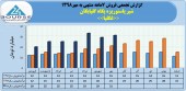 شیرپاستوریزه پگاه گلپایگان در ٧ماهه چه کرد؟
