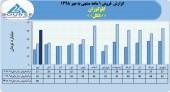 پرونده یک ماهه شرکت گلوکوزان با فروش ۴٠میلیارد تومانی بسته شد