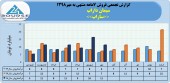 سیمان داراب فروش ٧٢ میلیارد تومانی را تاچ کرد