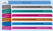سهامداران در جریان وضعیت عملکرد این شرکت ها باشند