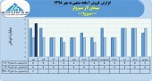 سیمان لار سبزوار در اولین ماه سال مالی ٩٩ پرفروش ظاهر شد