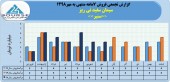 سیمان سفید نی ریز از فروش ٣١میلیارد تومانی خود در ٧ ماهه خبر داد