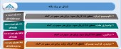 آخرین وضعیت سود و زیان این شرکت ها چگونه بود؟