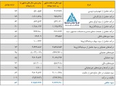تامین سرمایه لوتوس پارسیان از سود سال مالی ٩٨ و افزایش سرمایه گفت