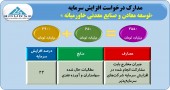افزایش سرمایه میدکو مجوز گرفت