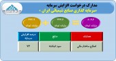  سرمایه گذاری صنایع شیمیائی ایران مجوز افزایش سرمایه گرفت