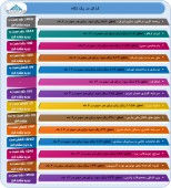 مروری بر آخرین وضعیت عملکرد چند شرکت