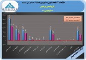 پتروشیمی پردیس در ١٢ماهه چه کرد؟