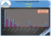 ٩١۶ریال سود حاصل عملکرد سیمان هگمتان در ٩ ماهه