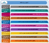 سود و زیان ۶ماهه این شرکت ها چگونه بود؟