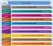 نگاهی به عملکرد چند شرکت در یک قاب