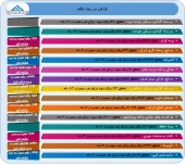 بررسی عملکرد چند شرکت در یک قاب
