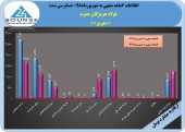 خبر خوب برای فولاد هرمزگان جنوب/حسابرس سود هر سهم را افزایش داد