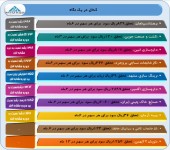 عملکرد این شرکت ها بررسی شد