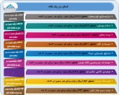 عملکرد ۶ ماهه این شرکت ها چگونه بود؟