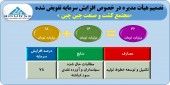 هیأت مدیره چین چین افزایش سرمایه را تصویب کرد