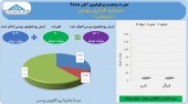 آخرین وضعیت پرتفوی سرمایه گذاری بوعلی در آبان ماه چگونه بود؟