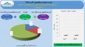 عملکرد تاپیکو در آبان ماه چگونه بود؟