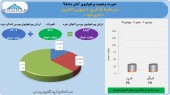 کسب سود ٣میلیارد تومانی سرمایه گذاری دارویی تامین در آبان ماه