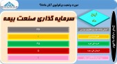 وضعیت پرتفوی این شرکت تا پایان آبان ماه بررسی شد