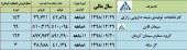 تولید و فروش این شرکت ها چگونه بود؟