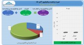 سرمایه گذاری بوعلی از عملکرد آبان ماه خود گفت