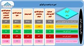 این سرمایه گذاران از عملکرد خود گفتند