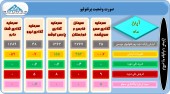 سهامداران در جریان تغییرات پرتفوی این شرکت ها باشند
