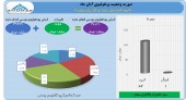 نگاهی به وضعیت پرتفوی پارسان در آبان
