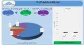 تغییرات پرتفوی سرمایه گذاری غدیر در یک نگاه