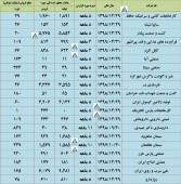 عملکرد چند شرکت دیگر هم بررسی شد