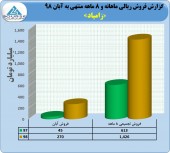 زامیاد از عملکرد خود گفت