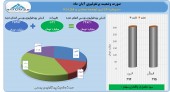 توسعه معادن و فلزات از تغییرات پرتفوی خود گفت