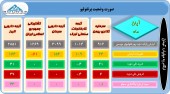 پرتفوی این شرکت ها چه تغییراتی داشت؟