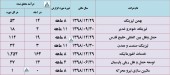 درآمد این شرکت ها تا پایان آبان چقدر بود؟