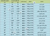 نگاهی به تولید و فروش چند شرکت در یک قاب